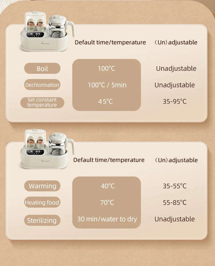 2022 New electric milk glass kettle custom portable warmer bottle steam steriliser and baby food heater in india