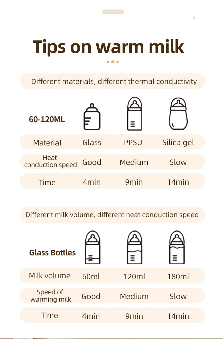 2022 New electric milk glass kettle custom portable warmer bottle steam steriliser and baby food heater in india